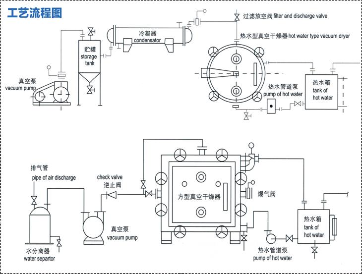 真空干燥机与表轴怎么拆图解