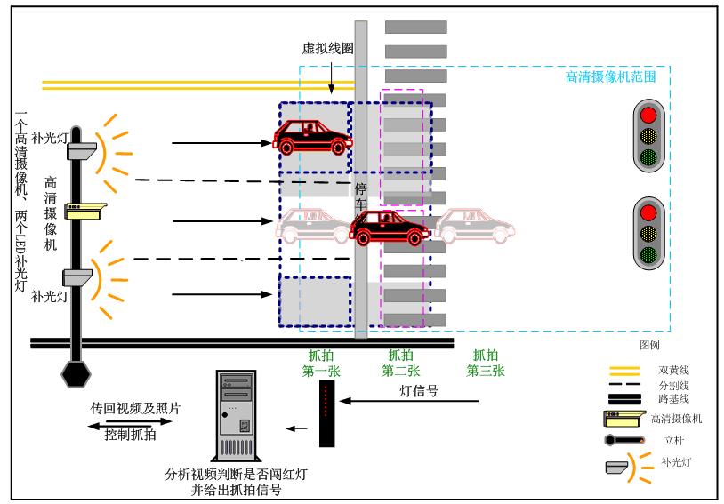 补偿装置与智能交通系统的通信范围