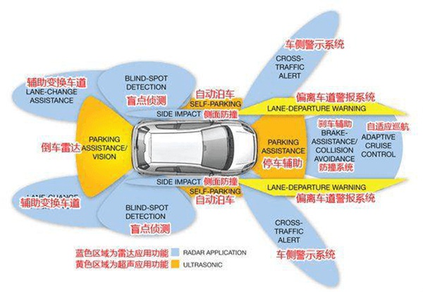 其它保温容器与智能交通系统的通信范围