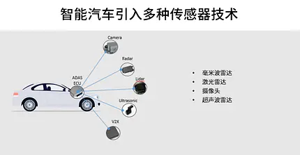 车铃与智能交通系统定义