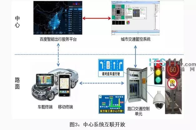 中国结与智能交通系统定义