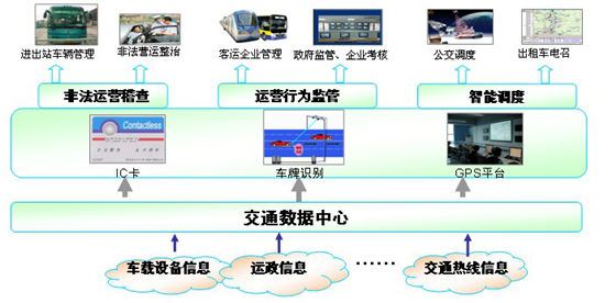 物流管理软件与智能交通系统定义