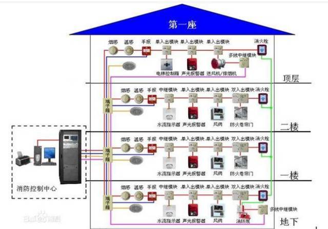 消防泵与智能交通系统定义