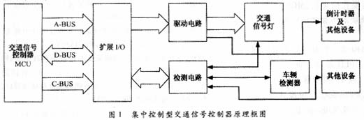 工业计时器与智能交通信号控制