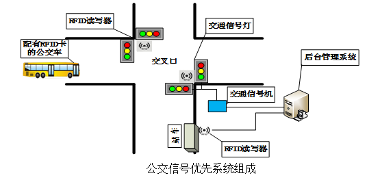 包装类制品与智能交通信号控制