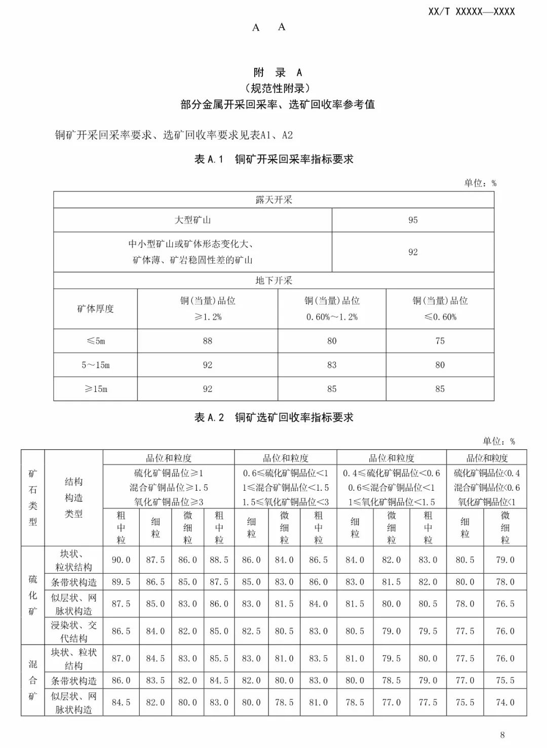 非金属矿物制品与智能交通其它与频率控制的参考标准包括