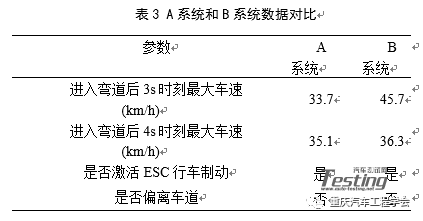 男包与智能交通其它与频率控制的参考标准包括