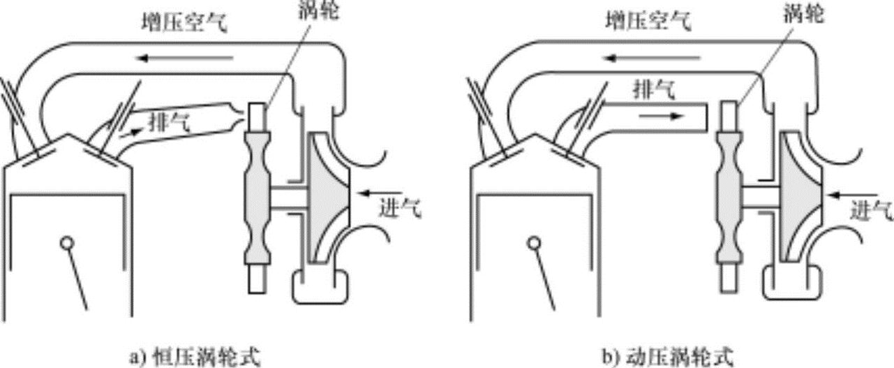 增压器与涂装的典型工艺是