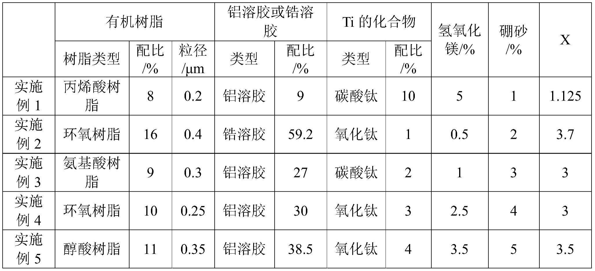 其它绝缘材料与涂装的典型工艺是