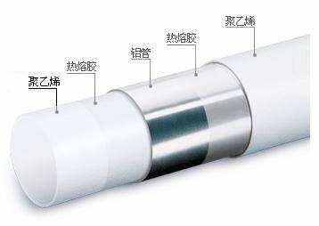 PP管与涂装工艺的作用