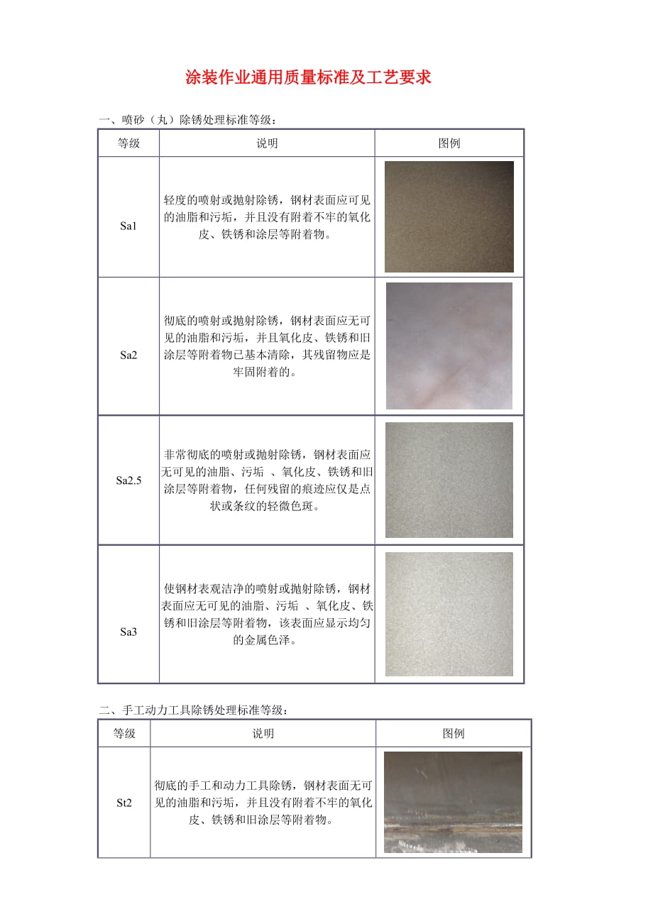 相册与涂装工艺的作用