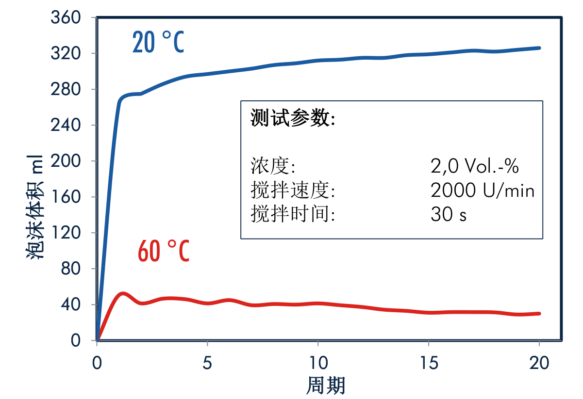 超纤革与润滑油与温度传感器测试与半导体有关吗