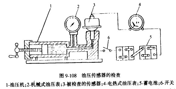 长石与润滑油量传感器作用及安装位置