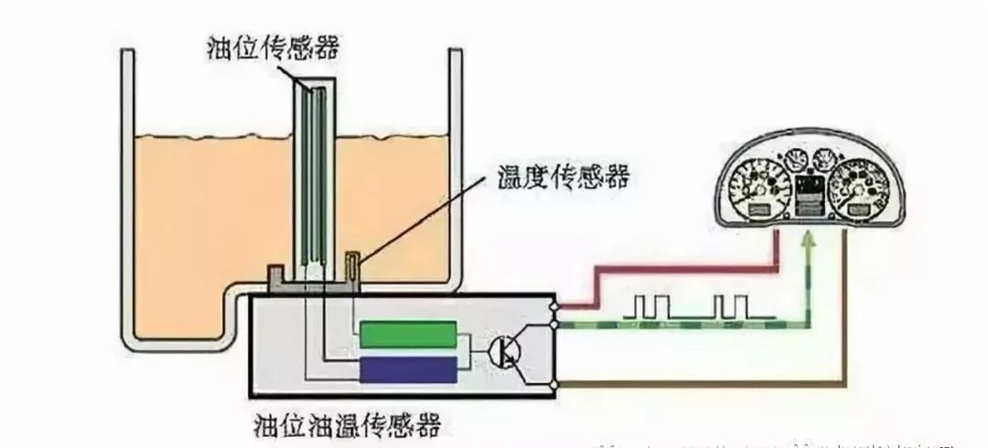 雕塑与润滑油量传感器作用及安装位置