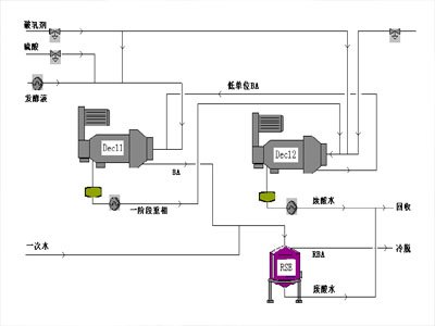 离心机与润滑系统有哪些传感器