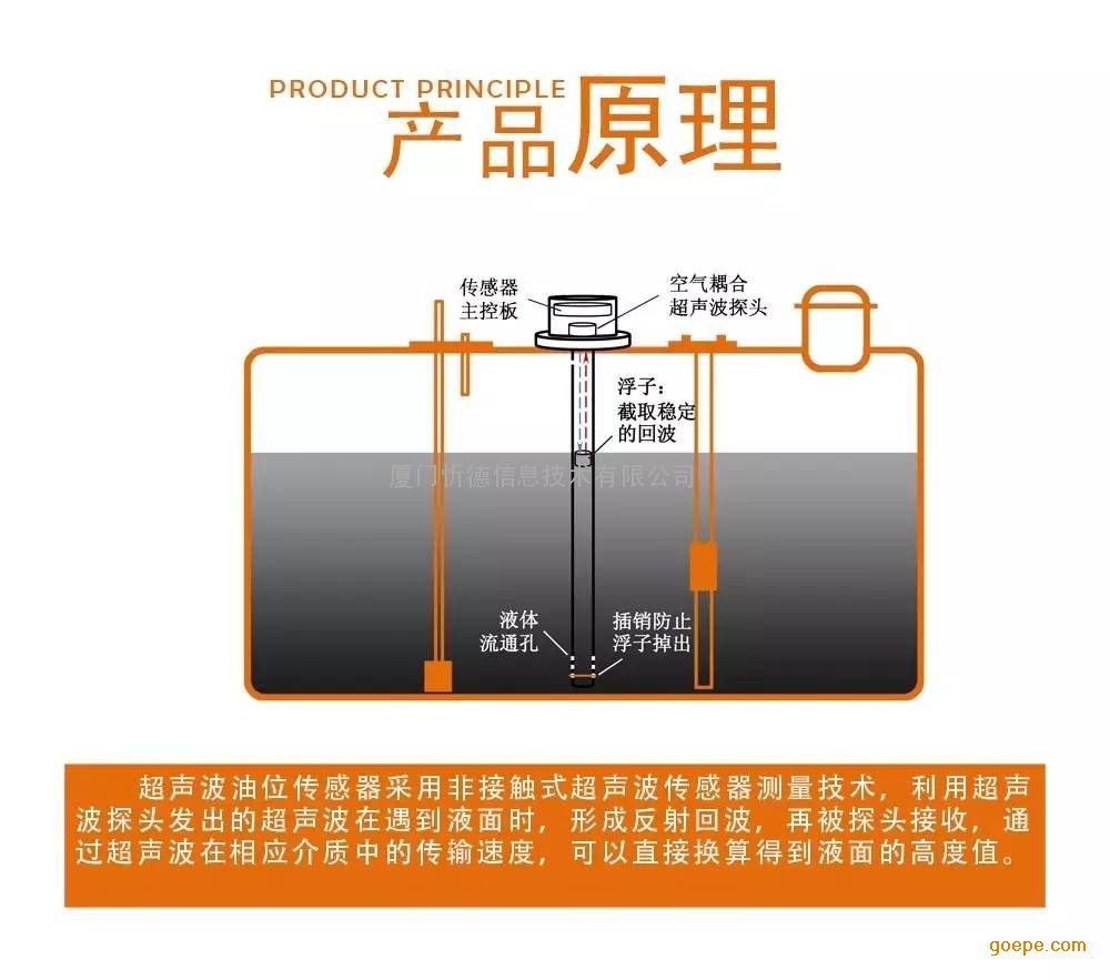 垂钓与润滑系统有哪些传感器