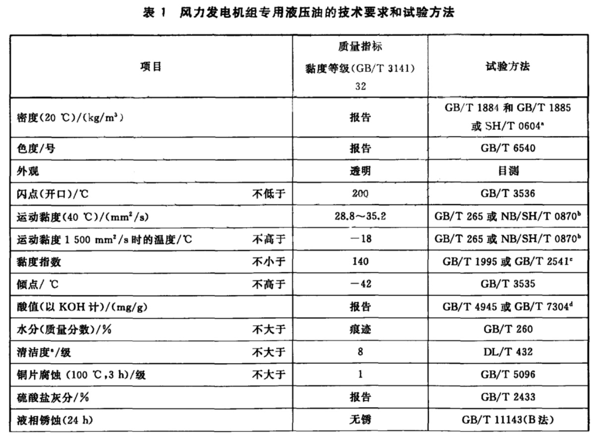 功率测量仪表与润滑脂配方与生产