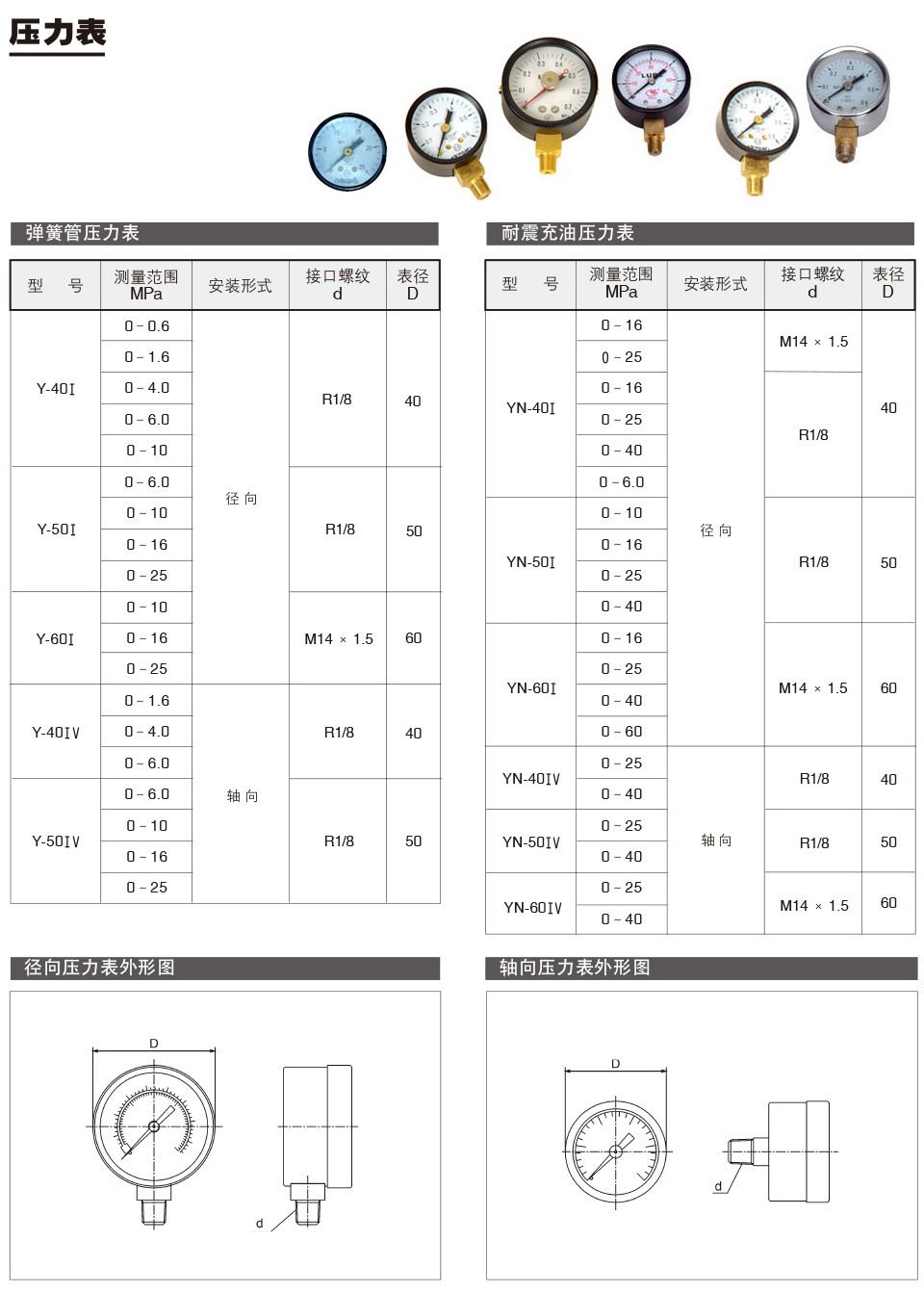 功率测量仪表与润滑脂配方与生产