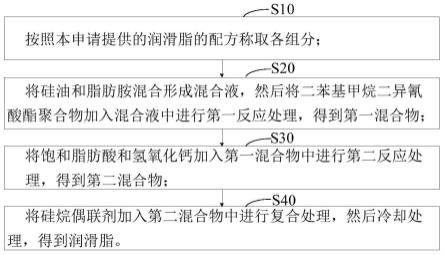 合成树脂与润滑脂工艺