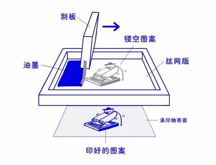 工程承包其它与图像软件与圆珠笔印花机的关系