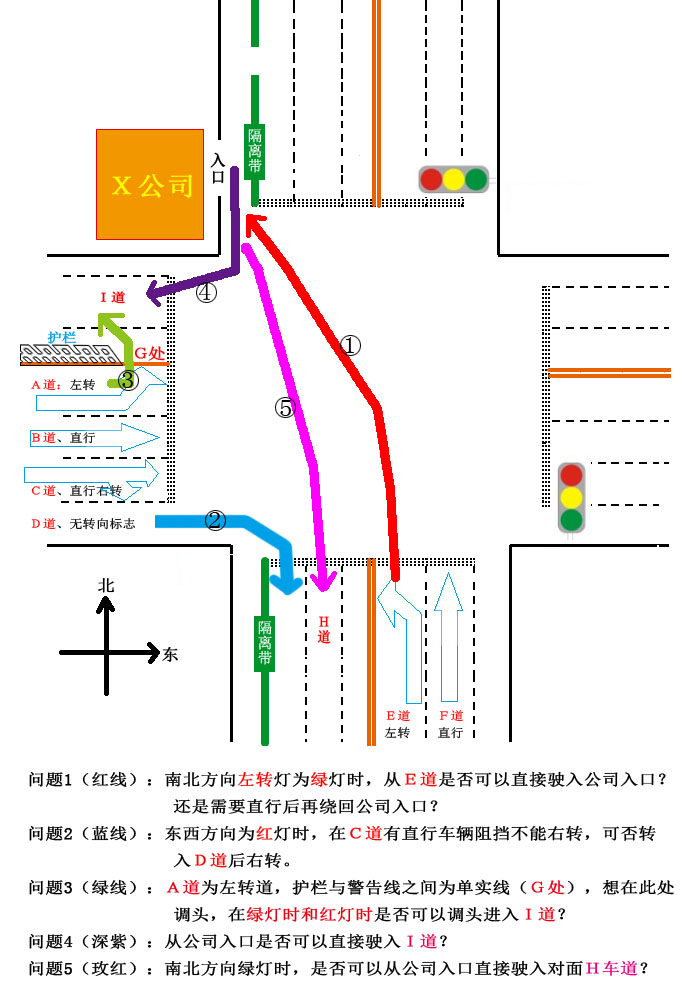 其它电热设备与转向灯在路口多少米