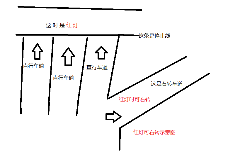 金属建材与转向灯在路口多少米