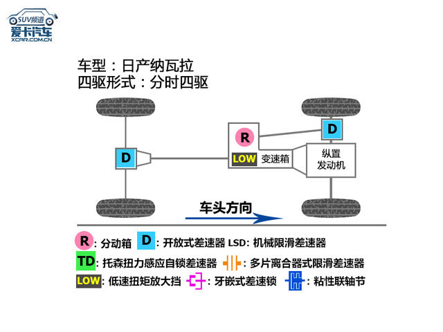 日产(郑州日产)与同步蜡烛误差分析