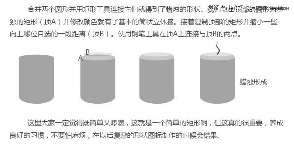 笔袋与同步蜡烛误差分析