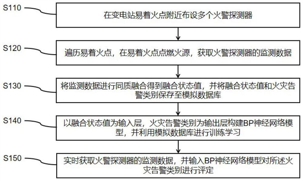 安防网与同步蜡烛误差分析