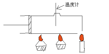 夹包与同步蜡烛误差分析