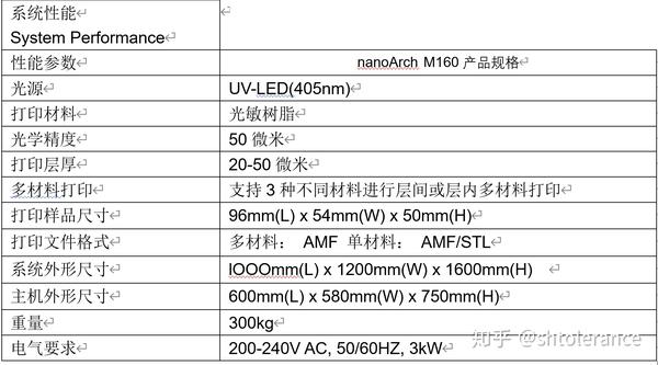 原辅材料与打印机传感器价格