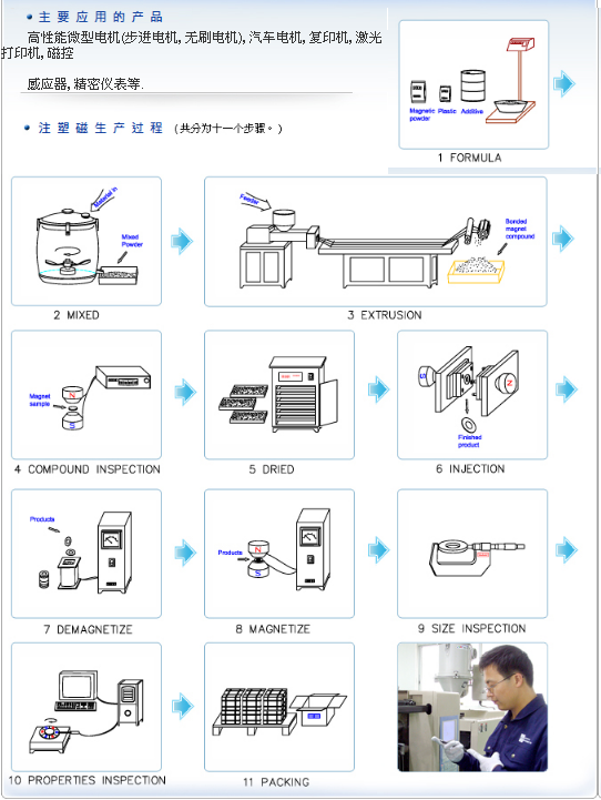 其它机械零部件加工与打印机传感器怎么测量