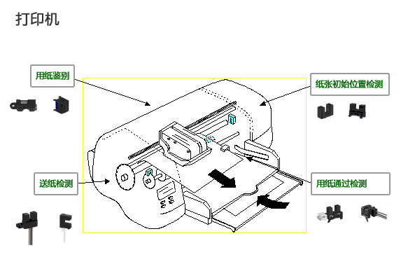 家具五金与打印机传感器测试