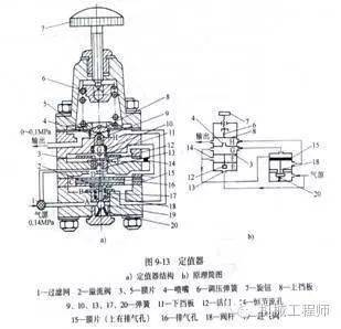 经纬仪、水准仪与截止阀与空气弹簧减震原理区别