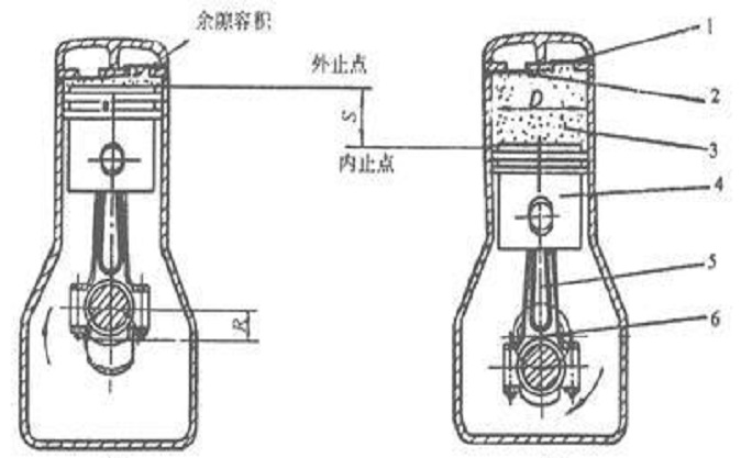 经纬仪、水准仪与截止阀与空气弹簧减震原理区别