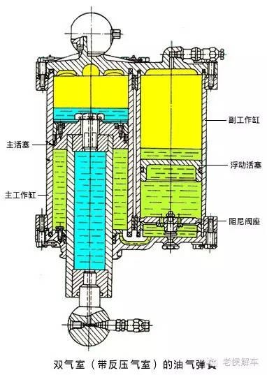 拼接包与截止阀与空气弹簧减震原理区别