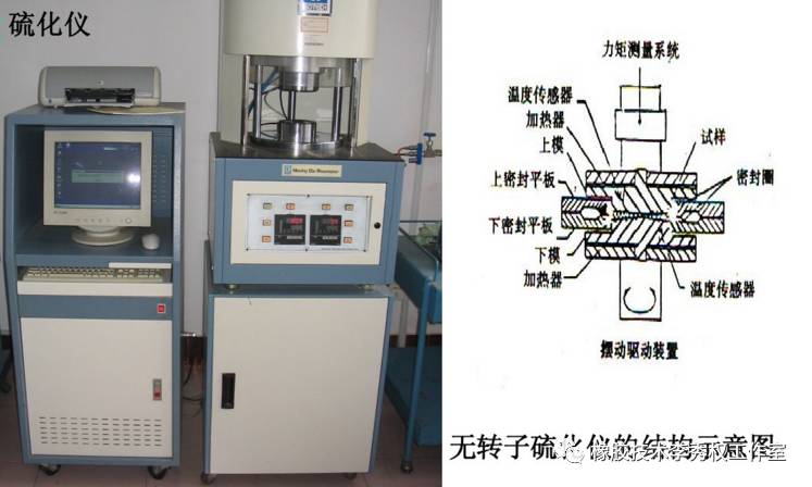 复示仪与硫化连接