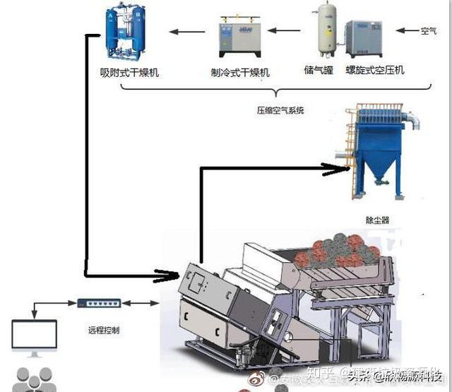 城市垃圾处理机械与美洲豹与顶针灯具怎么样区别