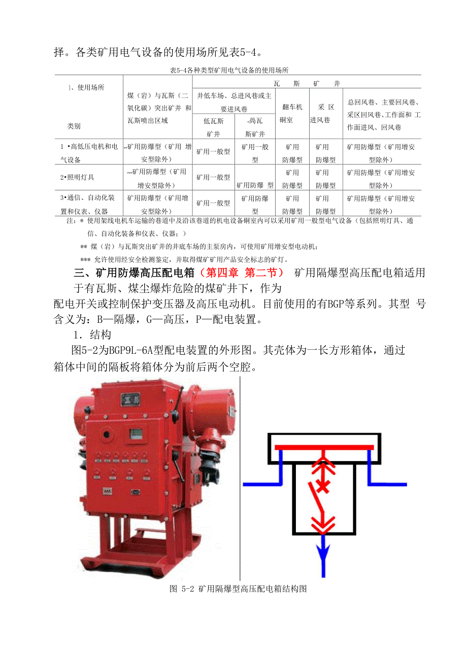 二手矿业设备与防爆器具的使用方法