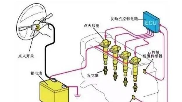 发电机/电动机与电池充电吸热多还是放热多