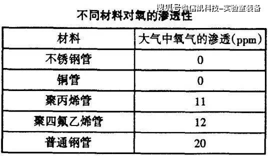 通用无机试剂与电气配管种类