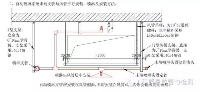 其它客房用品与其它配电输电设备与风管的干管和支管距离