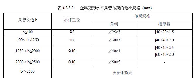 其它客房用品与其它配电输电设备与风管的干管和支管距离