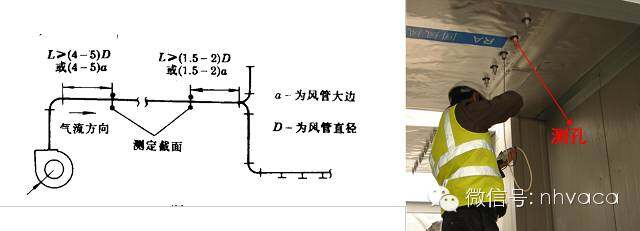 滤片与其它配电输电设备与风管的干管和支管距离