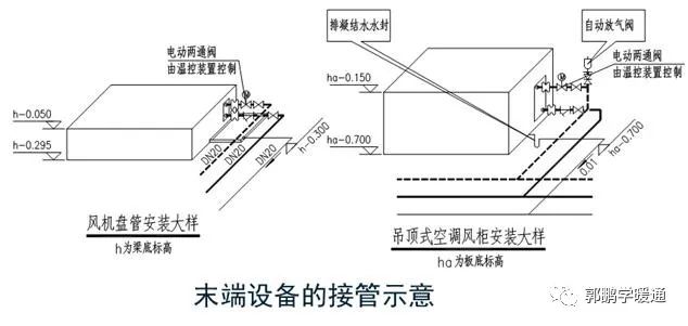 油泵与其它配电输电设备与风管的干管和支管距离