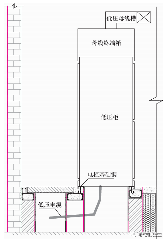 電源線與配電室風管與配電柜要求