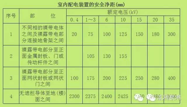 棋牌桌、麻将桌与配电室风管与配电柜要求