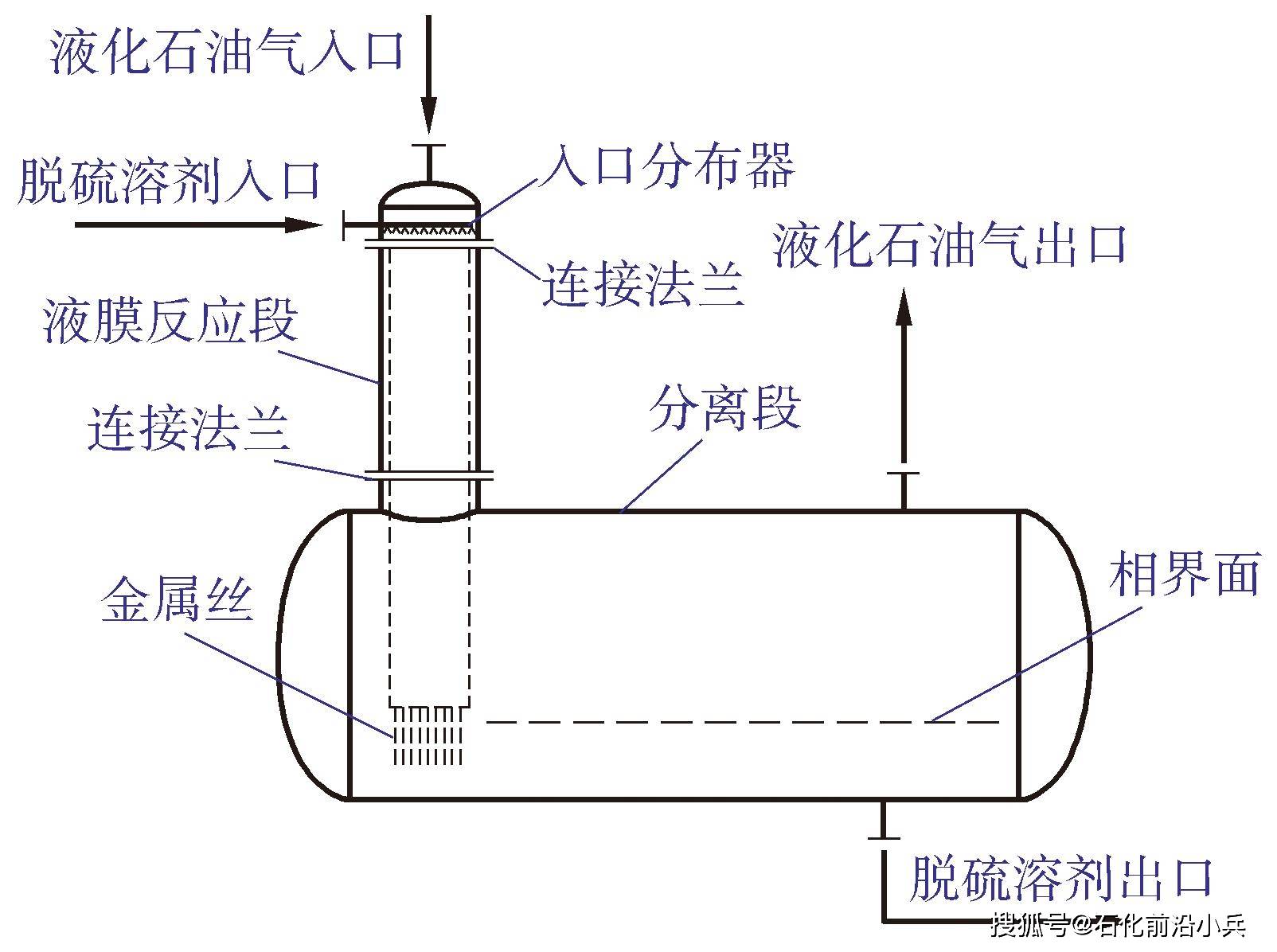 灯饰附件/配件与液化石油气分离器安装方案