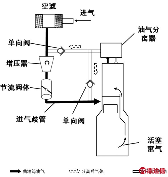 微动开关与液化石油气分离器安装方案