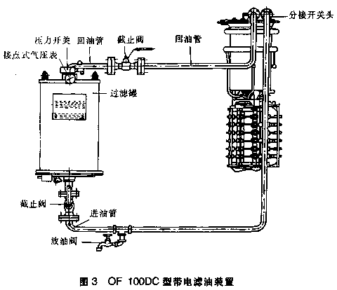 微动开关与液化石油气分离器安装方案